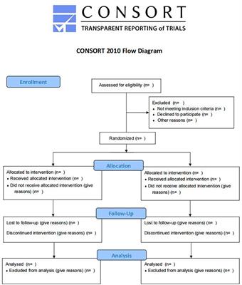 Efficacy, Safety and Mechanism of Jinzhen Oral Liquid in the Treatment of Acute Bronchitis in Children: A Randomized, Double-Blind, Multicenter Clinical Trial Protocol